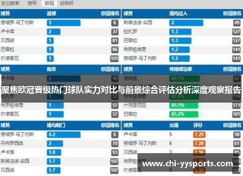 聚焦欧冠晋级热门球队实力对比与前景综合评估分析深度观察报告