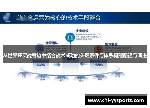 从世界杯实战看边中结合战术成功的关键条件与体系构建路径与演进