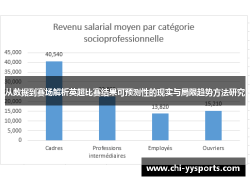 从数据到赛场解析英超比赛结果可预测性的现实与局限趋势方法研究 从数据到赛场解析英超比赛结果可预测性的现实与局限趋势方法研究