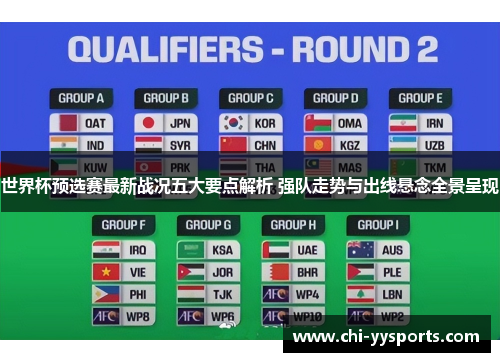 世界杯预选赛最新战况五大要点解析 强队走势与出线悬念全景呈现