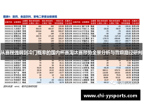 从赛程强弱到冷门概率的国内杯赛淘汰赛形势全景分析与晋级路径研判 从赛程强弱到冷门概率的国内杯赛淘汰赛形势全景分析与晋级路径研判