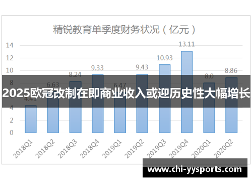 2025欧冠改制在即商业收入或迎历史性大幅增长
